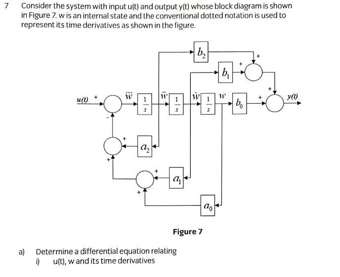 7 Consider the system with input u(t) and output y(t) whose block diagram is shown
in Figure 7. w is an internal state and the conventional dotted notation is used to
represent its time derivatives as shown in the figure.
| b,
b,
y(1)
+
u(t)
Figure 7
a)
Determine a differential equation relating
i) u(t), w and its time derivatives
