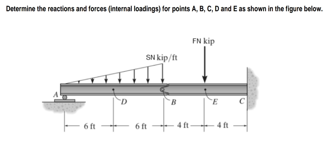 Determine the reactions and forces (internal loadings) for points A, B, C, D and E as shown in the figure below.
FN kip
SN kip/ft
D
C
6 ft
6 ft
4 ft
4 ft
