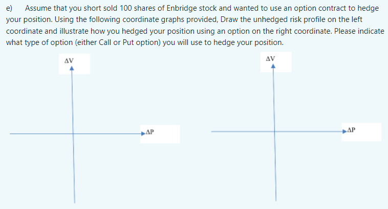 e)
Assume that you short sold 100 shares of Enbridge stock and wanted to use an option contract to hedge
your position. Using the following coordinate graphs provided, Draw the unhedged risk profile on the left
coordinate and illustrate how you hedged your position using an option on the right coordinate. Please indicate
what type of option (either Call or Put option) you will use to hedge your position.
AV
AV
AP
AP
