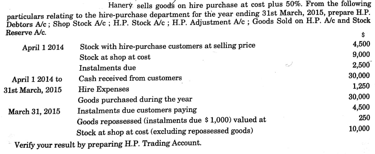 Hanery. sells goods on hire purchase at cost plus 50%. From the following
particulars relating to the hire-purchase department for the year ending 31st March, 2015, prepare H.P.
Debtors A/c ; Shop Stock A/c ; H.P. Stock A/c ; H.P. Adjustment A/c ; Goods Sold on H.P. A/c and Stock
Reserve A/c.
$
4,500
Stock with hire-purchase customers at selling price
Stock at shop at cost
April 1 2014
9,000
Instalments due
2,500
April 1 2014 to
31st March, 2015
30,000
1,250
Cash received from customers
Hire Expenses
30,000
Goods purchased during the year
Instalments due customers paying
4,500
March 31, 2015
Goods repossessed (instalments due $ 1,000) valued at
Stock at shop at cost (excluding repossessed goods)
250
10,000
Verify your result by preparing H.P. Trading Account.
