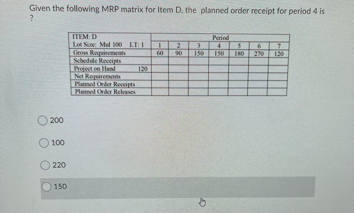 Given the following MRP matrix for Item D, the planned order receipt for period 4 is
ITEM: D
Period
LT: 1
Gross Requirements
Schedule Reccipts
Project on Hand
Net Requirements
Planned Order Receipts
Planned Order Releases
Lot Size: Mul 100
4
6.
60
90
150
150
180
270
120
120
200
100
220
150
