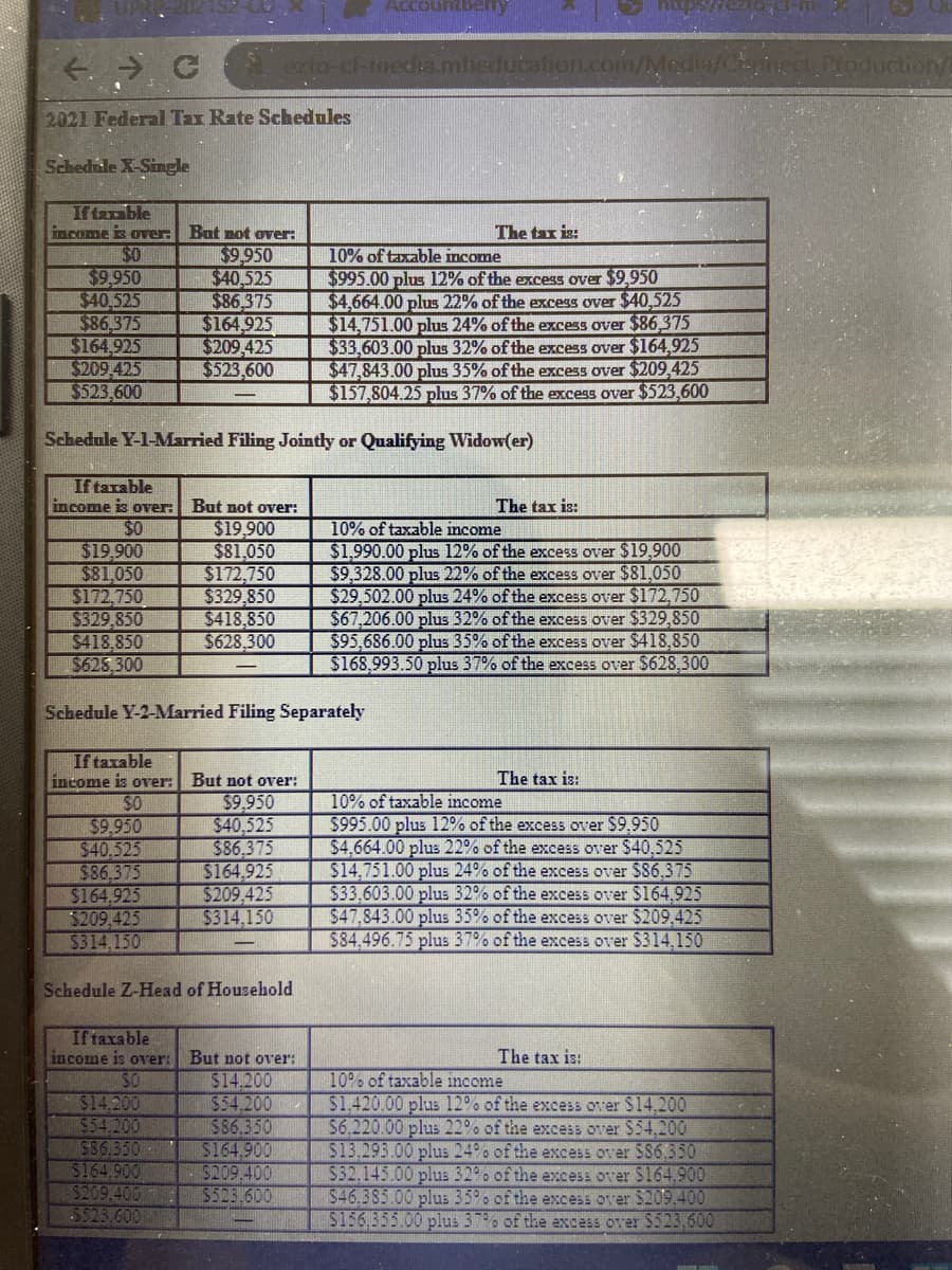 4. . C erto-cf-tnedia.mheducation.com/Medis/Chpnect Production/
2021 Federal Tax Rate Schedules
Schedile X-Single
If tarable
income is over:
But not over:
The tax is:
SO
$9,950
$40,525
$86,375
$164,925
$209 425
$523.600
$9.950
$40 525
$86,375
$164,925
$209 425
$523,600
10% of taxable income
$995.00 plus l2% of the excesS over $9,950
$4,664.00 plus 22% of the excess over $40,525
$14,751.00 plus 24% of the excess over $86,375
$33,603.00 plus 32% of the excess over $164,925
$47,843.00 plus 35% of the excess over $209,425
$157,804.25 plus 37% of the excess over $523,600
Schedule Y-1-Married Filing Jointly or Qualifying Widow(er)
If tarable
income is over:
$0
$19,900
$81,050
$172,750
$329,850
$418,850
$625 300
But not over:
The tax is:
$19,900
$81,050
$172,750
$329,850
$418,850
$628,300
10% of taxable income
$1,990.00 plus 12% of the excess over $19,900
$9,328.00 plus 22% of the excess over $81,050
$29,502.00 plus 24% of the excess over $172,750
$67,206.00 plus 32% of the excess over $329,850
$95,686.00 plus 35% of the excess over $418,850
$168,993.50 plus 37% of the excess over $628,300
Schedule Y-2-Married Filing Separately
If taxable
income is over:
$0
$9,950
$40,525
$86.375
$164,925
3209,425
5314,150
But not over:
The tax is:
$9,950
$40,525
$86,375
$164,925
$209.425
$314,150
10% of taxable income
$995.00 plus 12% of the excess over $9,950
$4,664.00 plus 22% of the excess over $40,525
$14,751.00 plus 24% of the excess over $86,375
$33,603.00 plus 32% of the excesS over $164,925
$47.843.00 plus 35% of the excesS over $209,425
$84.496.75 plus 37% of the excesS over $314,150
Schedule Z-Head of Household
Iftaxable
income is over:
$0
$14.200
$54.200
386.350
5164.900
5209.400
5523.600
The tax is:
But not over:
$14.200
$54.200
S86.350
$164.900
5209.400
$523 600
10% of taxable income
$1,420.00 plus 12% of the excess over $14,200
56,220.00 plus 22% of the excess over $54,200
$13.293.00 plus 24 % of the excess over $86.350
$32.145.00 plus 32% of the excess over $164,900
$46.385.00 plus 359. of the excess over $209.400
$156,355.00 plus 379% of the axcess over $523,600
