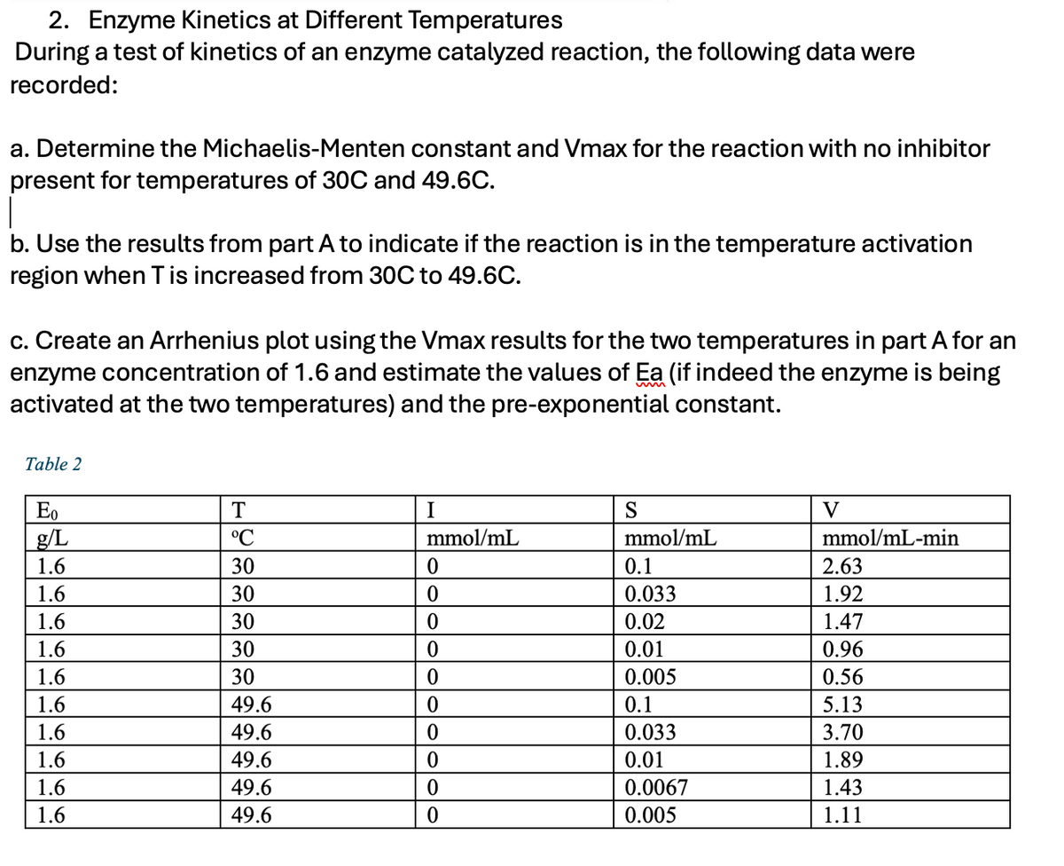 2. Enzyme Kinetics at Different Temperatures
During a test of kinetics of an enzyme catalyzed reaction, the following data were
recorded:
a. Determine the Michaelis-Menten constant and Vmax for the reaction with no inhibitor
present for temperatures of 30C and 49.6C.
b. Use the results from part A to indicate if the reaction is in the temperature activation
region when T is increased from 30C to 49.6C.
c. Create an Arrhenius plot using the Vmax results for the two temperatures in part A for an
enzyme concentration of 1.6 and estimate the values of Ea (if indeed the enzyme is being
activated at the two temperatures) and the pre-exponential constant.
Table 2
Eo
T
I
S
V
g/L
°C
mmol/mL
mmol/mL
mmol/mL-min
1.6
30
0.1
2.63
1.6
30
0
0.033
1.92
1.6
30
0
0.02
1.47
1.6
30
0
0.01
0.96
1.6
30
0
0.005
0.56
1.6
49.6
0
0.1
5.13
1.6
49.6
0
0.033
3.70
1.6
49.6
0
0.01
1.89
1.6
49.6
0.0067
1.43
1.6
49.6
0
0.005
1.11