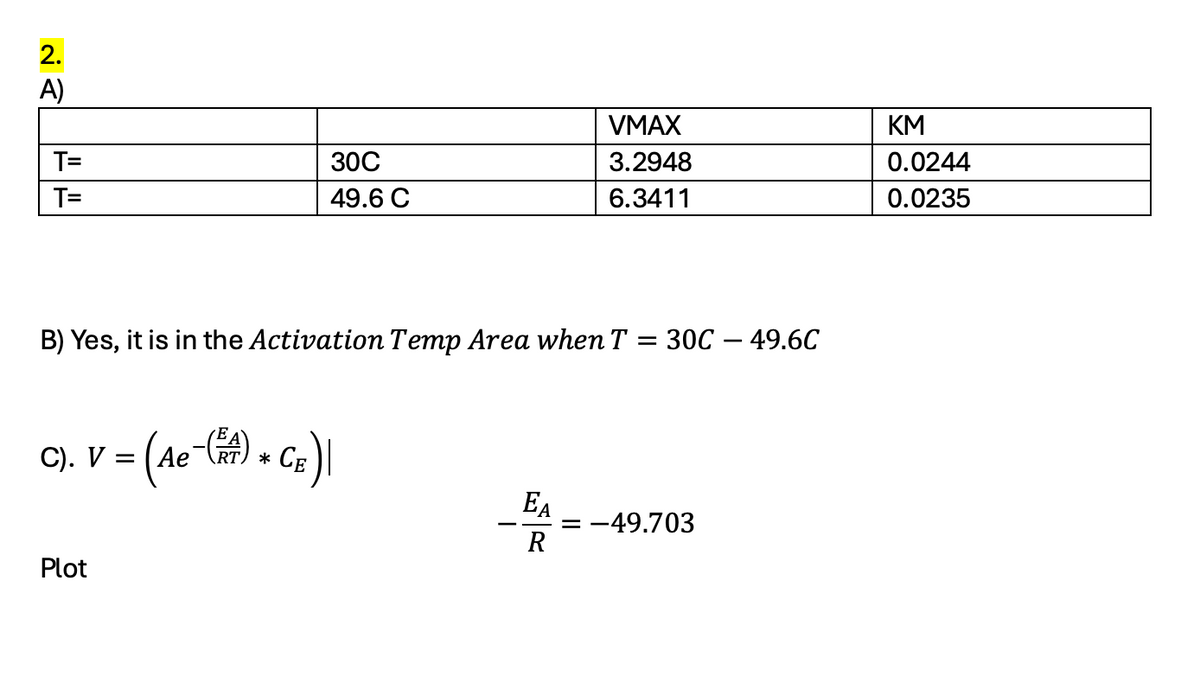 2.
D
A)
VMAX
KM
T=
T=
30C
3.2948
0.0244
49.6 C
6.3411
0.0235
B) Yes, it is in the Activation Temp Area when T =
30C - 49.6C
C). V
=
(Ae-(A) * CE) |
EA
= -49.703
R
Plot