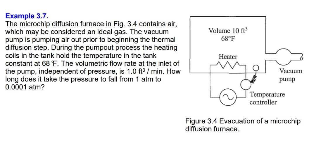 Example 3.7.
The microchip diffusion furnace in Fig. 3.4 contains air,
which may be considered an ideal gas. The vacuum
pump is pumping air out prior to beginning the thermal
diffusion step. During the pumpout process the heating
coils in the tank hold the temperature in the tank
constant at 68 °F. The volumetric flow rate at the inlet of
the pump, independent of pressure, is 1.0 ft³/min. How
long does it take the pressure to fall from 1 atm to
0.0001 atm?
Volume 10 ft³
68°F
Heater
Vacuum
pump
Temperature
controller
Figure 3.4 Evacuation of a microchip
diffusion furnace.