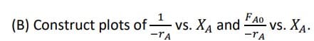 (B) Construct plots of vs. X₁ and
-TA
FAO VS. XA.
-TA