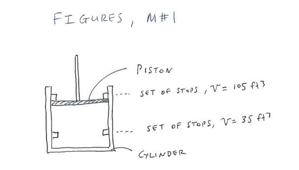 FI GURES ,
M# |
PISTON
SET OF STOPS,V= 105 ft3
SET OF STOPS, V= 35 ft?
CYLINDER
