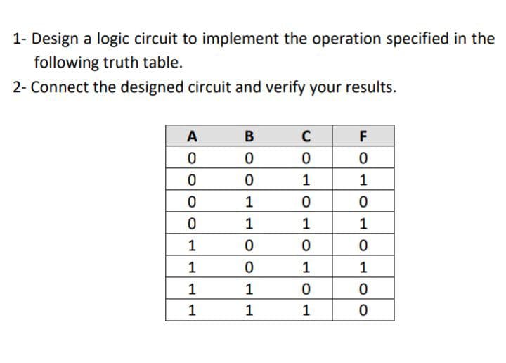 1- Design a logic circuit to implement the operation specified in the
following truth table.
2- Connect the designed circuit and verify your results.
А
B
C
F
1
1
1
1
1
1
1
1
1
1
1
1
1
1
