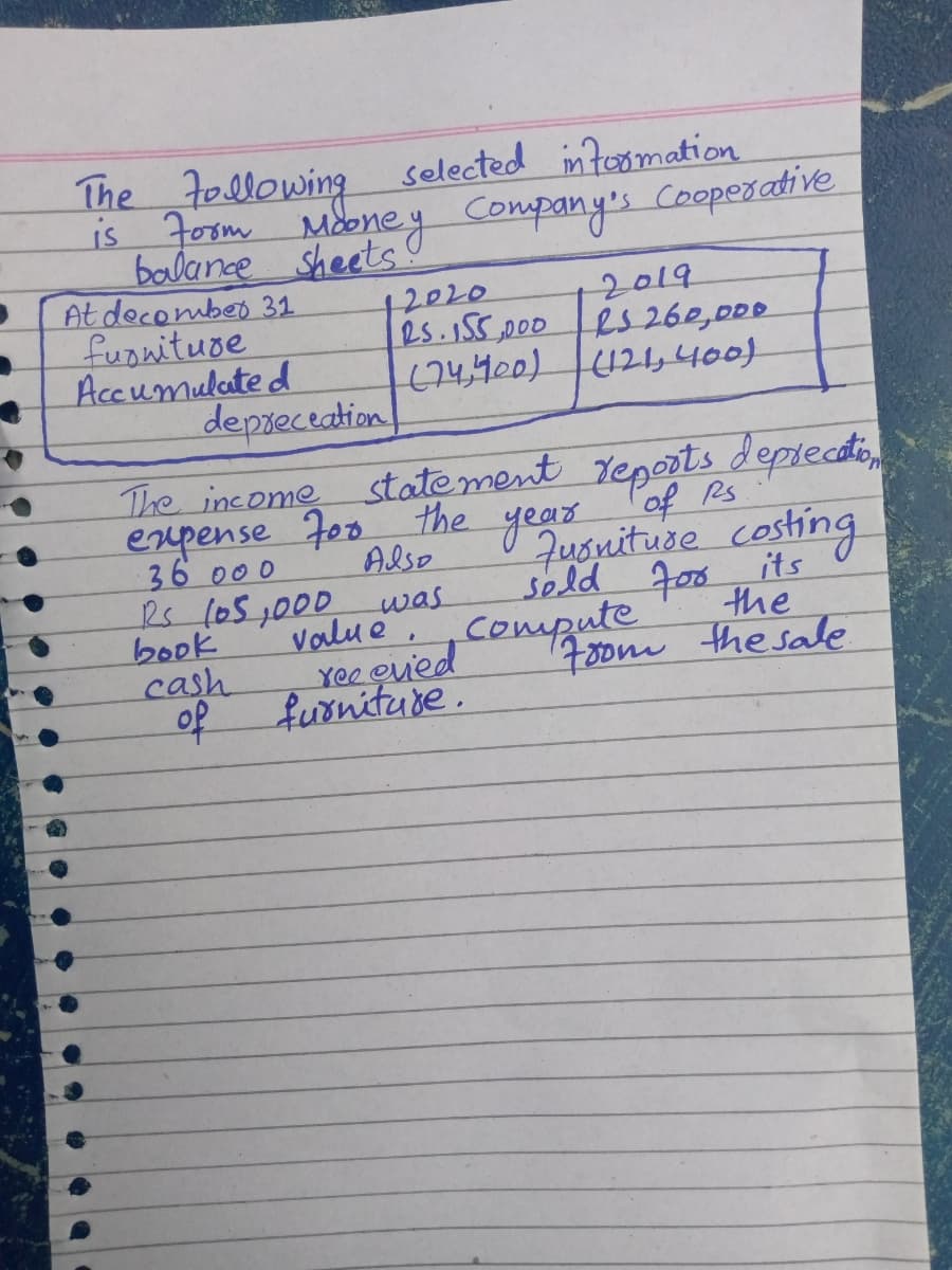 selected intoomation
The Following
is Foom Meney Company's Cooperative
balance Sheets
At decombeo 31
2020
Rs.155,000
2019
es 260,000
fuaniture
Accumulate d
depseceation
(74,400) 421y 400)
The income state ment Yeports deptecti
expense For
the yegsnituse costng
Jusniture costing
seld Fos its
the
170om the sale
of Rs
36 000
Rs 105,000
book
cash
of
Also
was
Value,
furniture.
Yee cuied Conpute
