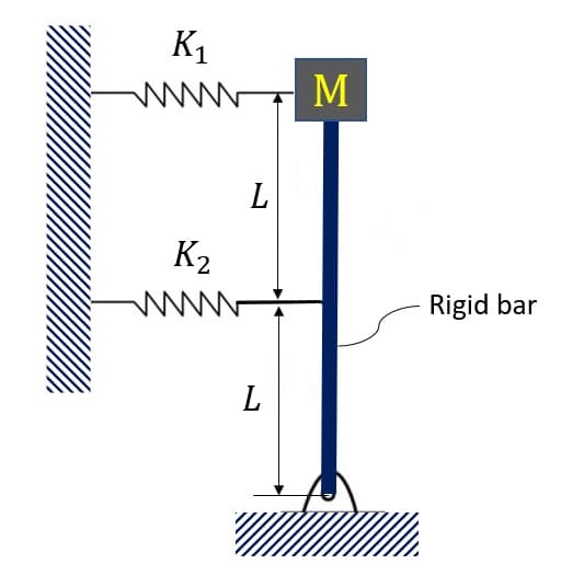K1
M
K2
Rigid bar
L
