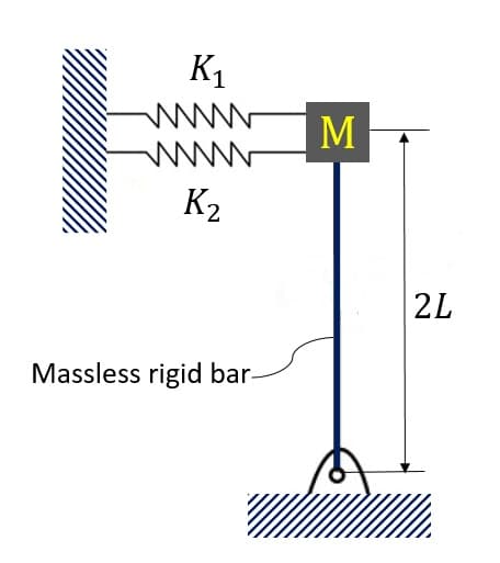 K1
|M
K2
2L
Massless rigid bar-
