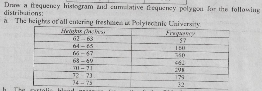 Draw a frequency histogram and cumulative frequency polygon for the following
distributions:
a.
The heights of all entering freshmen at Polytechnic University.
Heights (inches)
Frequency
62 63
57
64 65
160
66-67
360
68 -69
462
70-71
298
72-73
179
74-75
32
The systolic blood
