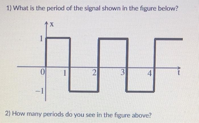 1) What is the period of the signal shown in the figure below?
1
1
3
2) How many periods do you see in the figure above?
4-
2.
