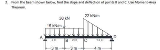 2. From the beam shown below, find the slope and deflection of points B and C. Use Moment-Area
Theorem.
22 kN/m
30 kN
15 kN/m .
2 EI
B 2EI
C
1.5 EI
3 m
3 m
4 m
