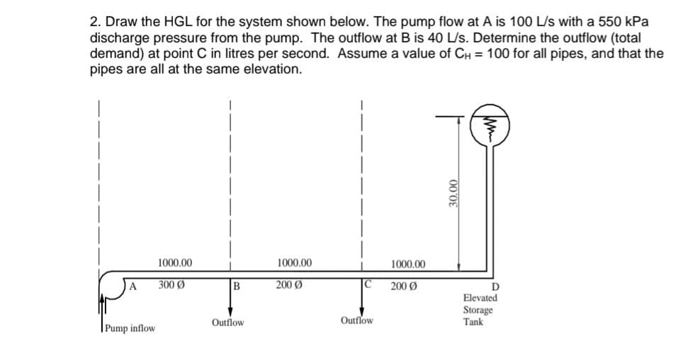 Pump inflow
2. Draw the HGL for the system shown below. The pump flow at A is 100 L/s with a 550 kPa
discharge pressure from the pump. The outflow at B is 40 L/s. Determine the outflow (total
demand) at point C in litres per second. Assume a value of CH = 100 for all pipes, and that the
pipes are all at the same elevation.
30.00
1000.00
1000.00
1000.00
300 Ø
B
2000
200Ø
D
Elevated
Storage
Outflow
Outflow
Tank