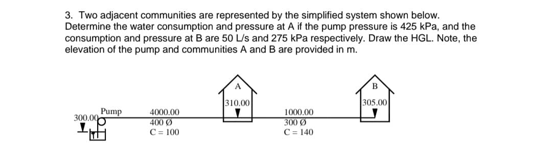 3. Two adjacent communities are represented by the simplified system shown below.
Determine the water consumption and pressure at A if the pump pressure is 425 kPa, and the
consumption and pressure at B are 50 L/s and 275 kPa respectively. Draw the HGL. Note, the
elevation of the pump and communities A and B are provided in m.
B
310.00
305.00
Pump
300.00
4000.00
400 Ø
1000.00
300 Ø
C = 100
C=140