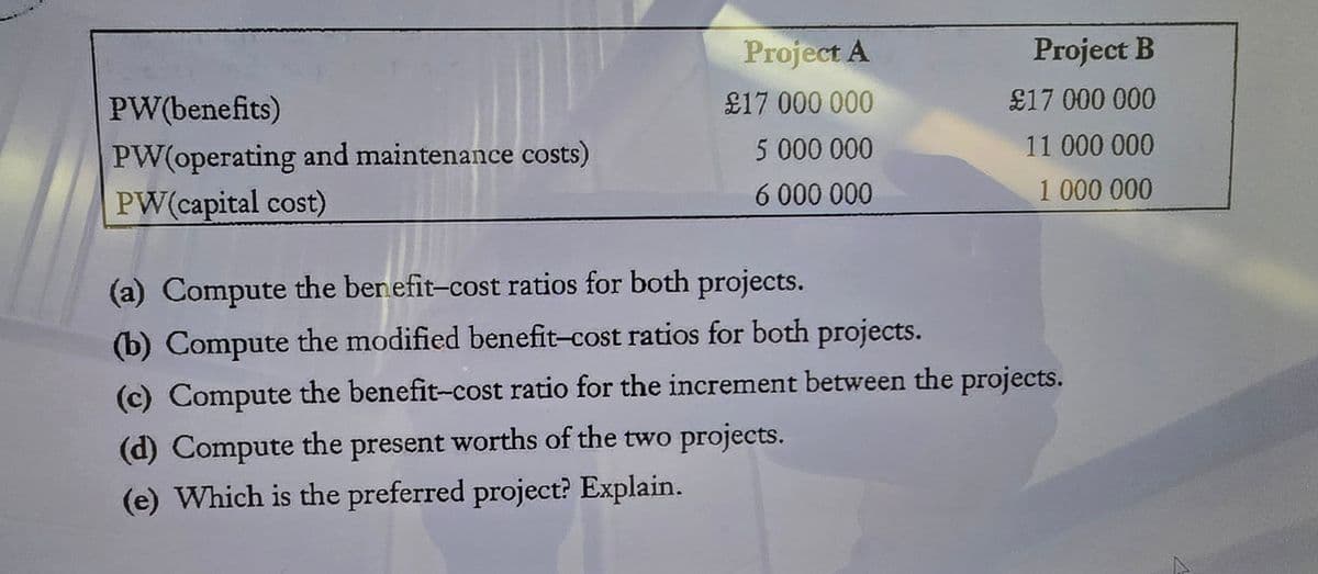 PW(benefits)
PW(operating and maintenance costs)
PW(capital cost)
Project A
£17 000 000
5 000 000
6 000 000
Project B
£17 000 000
11 000 000
1 000 000
(a) Compute the benefit-cost ratios for both projects.
(b) Compute the modified benefit-cost ratios for both projects.
(c) Compute the benefit-cost ratio for the increment between the projects.
(d) Compute the present worths of the two projects.
(e) Which is the preferred project? Explain.