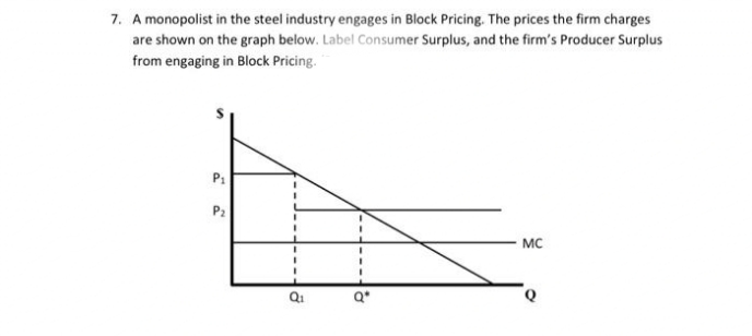 7. A monopolist in the steel industry engages in Block Pricing. The prices the firm charges
are shown on the graph below. Label Consumer Surplus, and the firm's Producer Surplus
from engaging in Block Pricing.
P₁
P₂
2
Q₁
8
MC