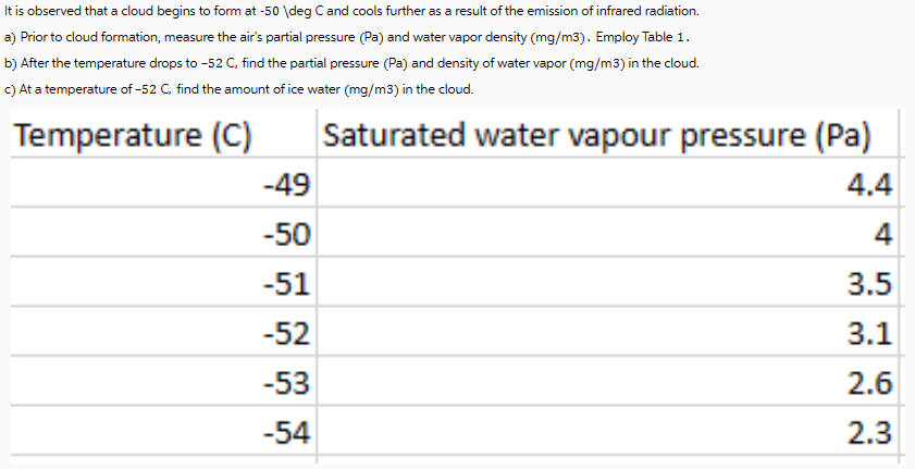It is observed that a cloud begins to form at -50 \deg C and cools further as a result of the emission of infrared radiation.
a) Prior to cloud formation, measure the air's partial pressure (Pa) and water vapor density (mg/m3). Employ Table 1.
b) After the temperature drops to -52 C, find the partial pressure (Pa) and density of water vapor (mg/m3) in the cloud.
c) At a temperature of -52 C, find the amount of ice water (mg/m3) in the cloud.
Temperature (C)
-49
-50
-51
-52
-53
-54
Saturated water vapour pressure (Pa)
4.4
4
3.5
3.1
2.6
2.3