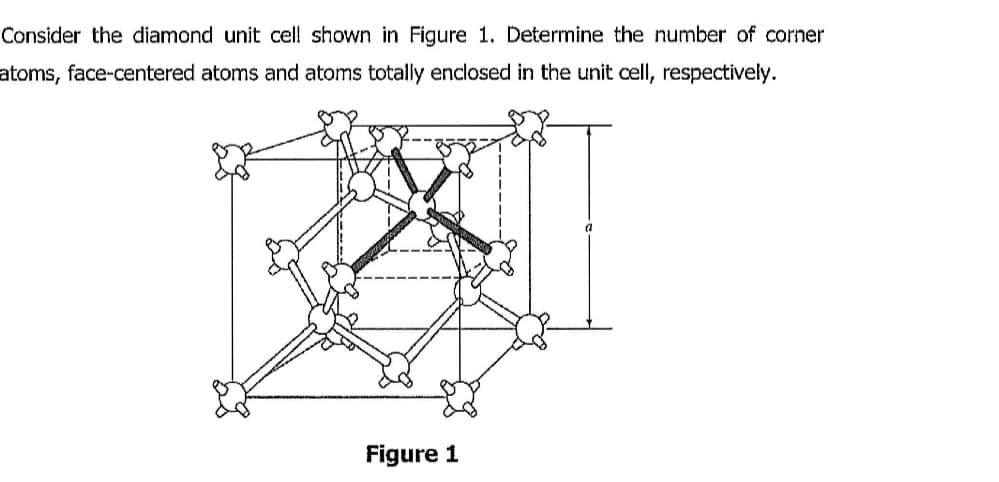 Consider the diamond unit cell shown in Figure 1. Determine the number of corner
atoms, face-centered atoms and atoms totally enclosed in the unit cell, respectively.
Figure 1