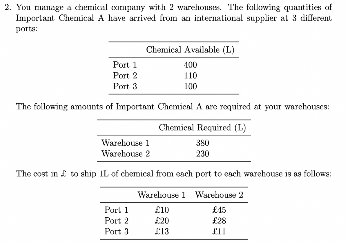 2. You manage a chemical company with 2 warehouses. The following quantities of
Important Chemical A have arrived from an international supplier at 3 different
ports:
Port 1
Port 2
Port 3
Chemical Available (L)
400
110
100
The following amounts of Important Chemical A are required at your warehouses:
Chemical Required (L)
380
230
Warehouse 1
Warehouse 2
The cost in £ to ship 1L of chemical from each port to each warehouse is as follows:
Port 1
Port 2
Port 3
Warehouse 1 Warehouse 2
£10
£45
£20
£28
£13
£11