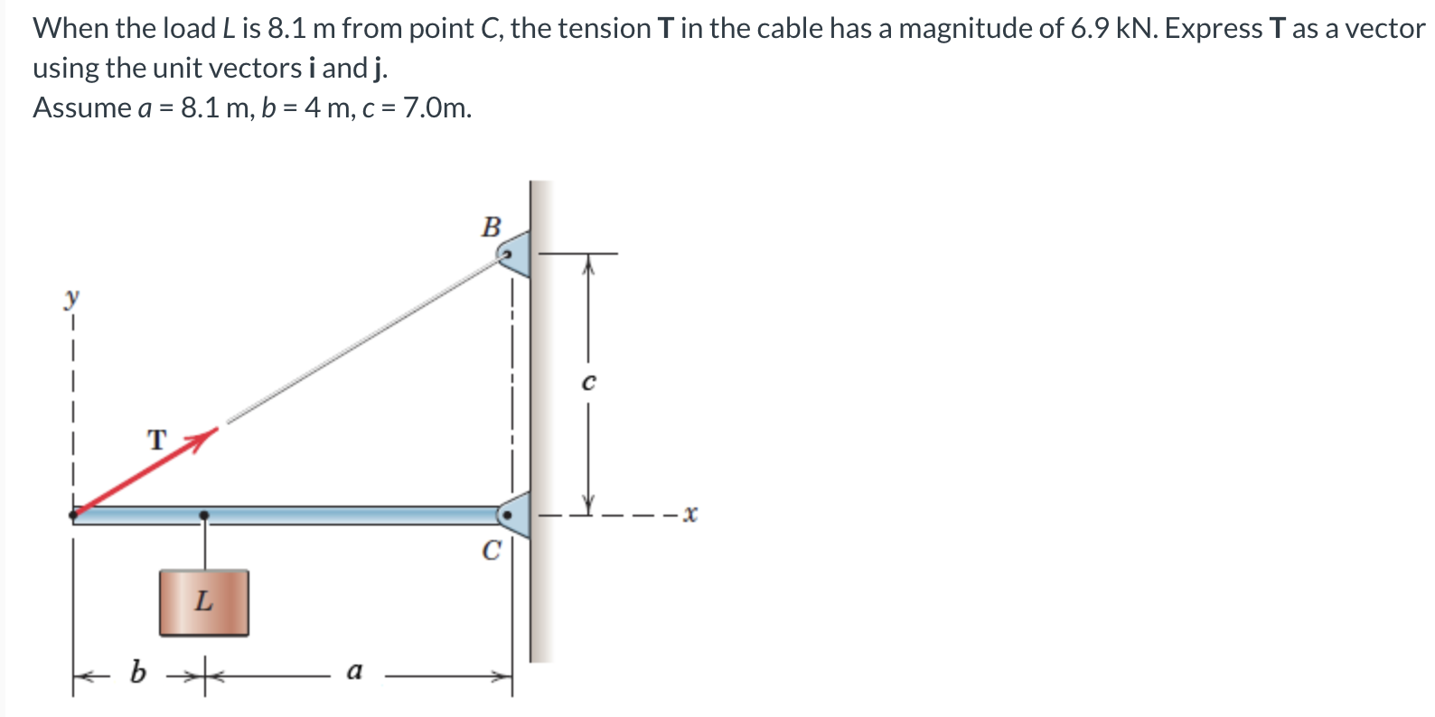 When the loadL is 8.1 m from point C, the tension T in the cable has a magnitude of 6.9 kN. Express T as a vector
using the unit vectors i and j.
Assume a = 8.1 m, b = 4 m, c = 7.0m.
%3D
В
T
L
a
