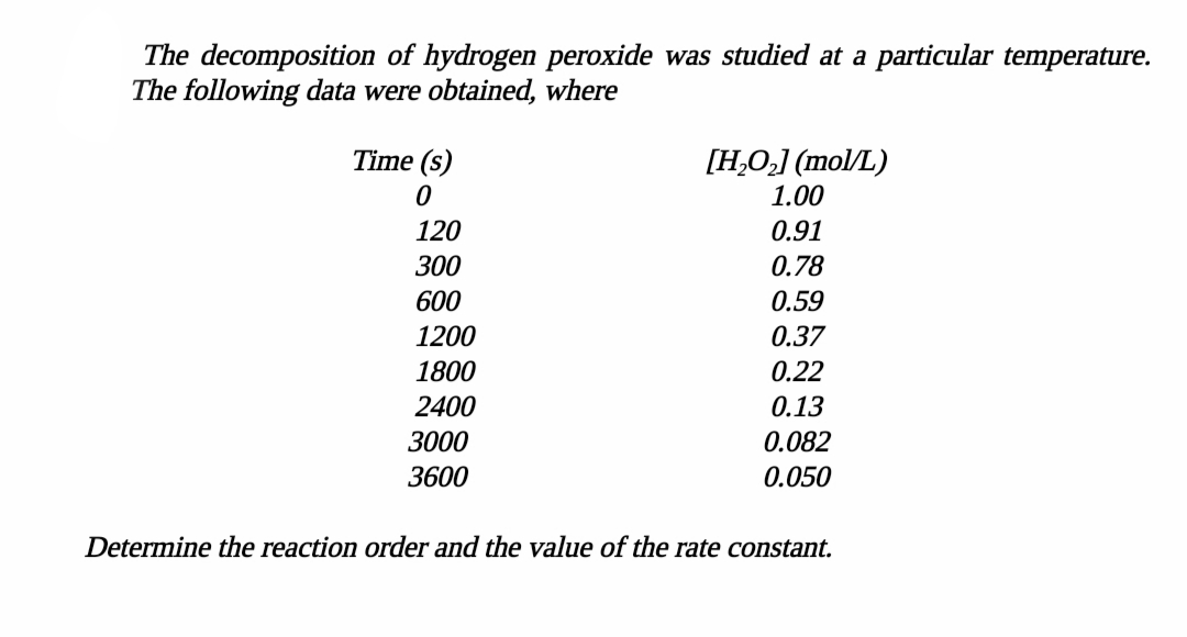 The decomposition of hydrogen peroxide was studied at a particular temperature.
The following data were obtained, where
Time (s)
[H,O,] (mol/L)
1.00
120
0.91
300
0.78
600
0.59
1200
0.37
1800
0.22
2400
0.13
3000
0.082
3600
0.050
Determine the reaction order and the value of the rate constant.
