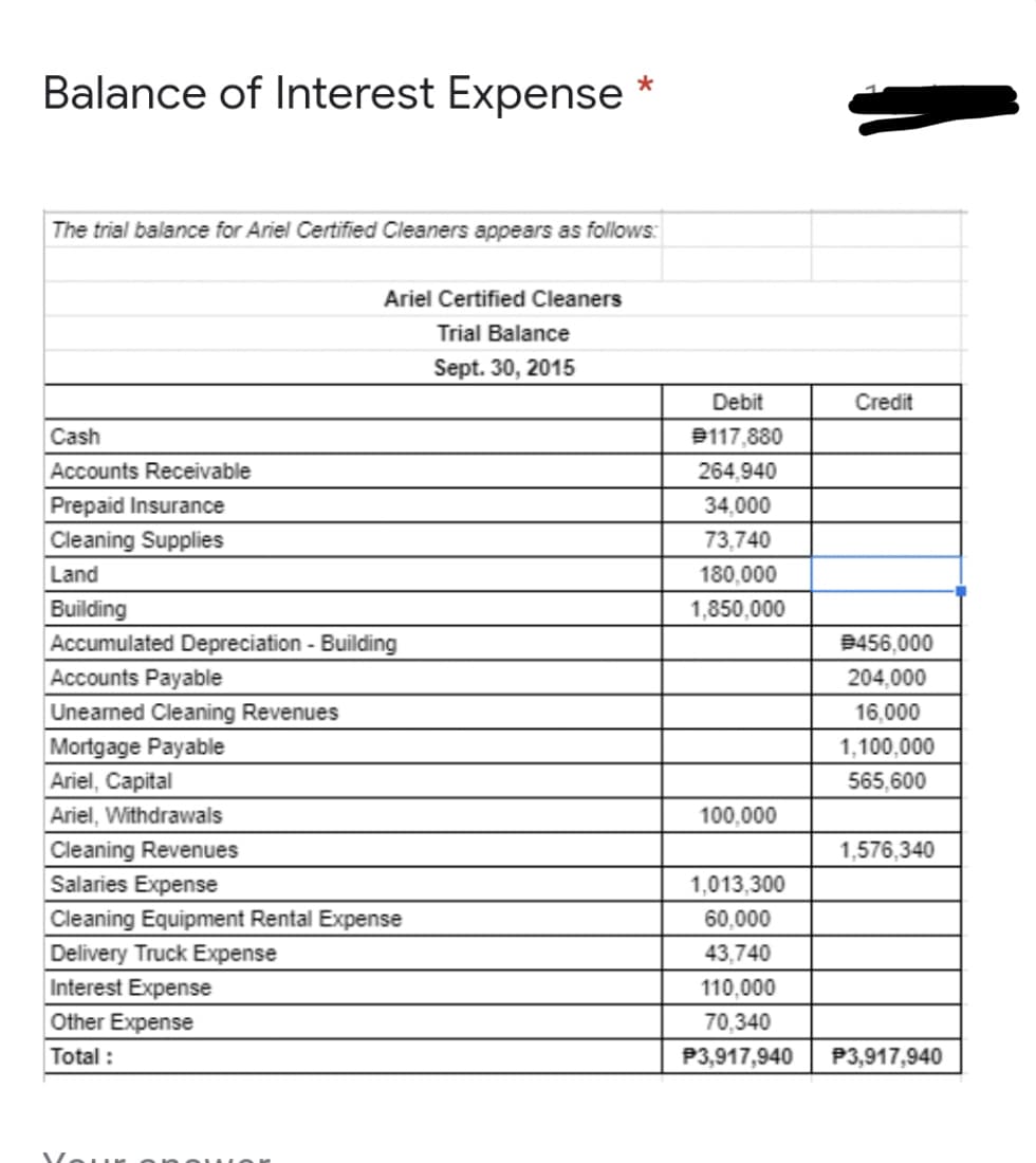Balance of Interest Expense
The trial balance for Ariel Certified Cleaners appears as follows:
Ariel Certified Cleaners
Trial Balance
Sept. 30, 2015
Debit
Credit
Cash
B117,880
Accounts Receivable
264,940
Prepaid Insurance
34,000
Cleaning Supplies
73,740
Land
180,000
Building
Accumulated Depreciation - Building
1,850,000
9456,000
Accounts Payable
204,000
Uneamed Cleaning Revenues
16,000
Mortgage Payable
1,100,000
Ariel, Capital
565,600
Ariel, Withdrawals
100,000
Cleaning Revenues
Salaries Expense
1,576,340
1,013,300
Cleaning Equipment Rental Expense
60,000
Delivery Truck Expense
43,740
Interest Expense
110,000
Other Expense
Total :
70,340
P3,917,940
P3,917,940
Voue ono Ior
