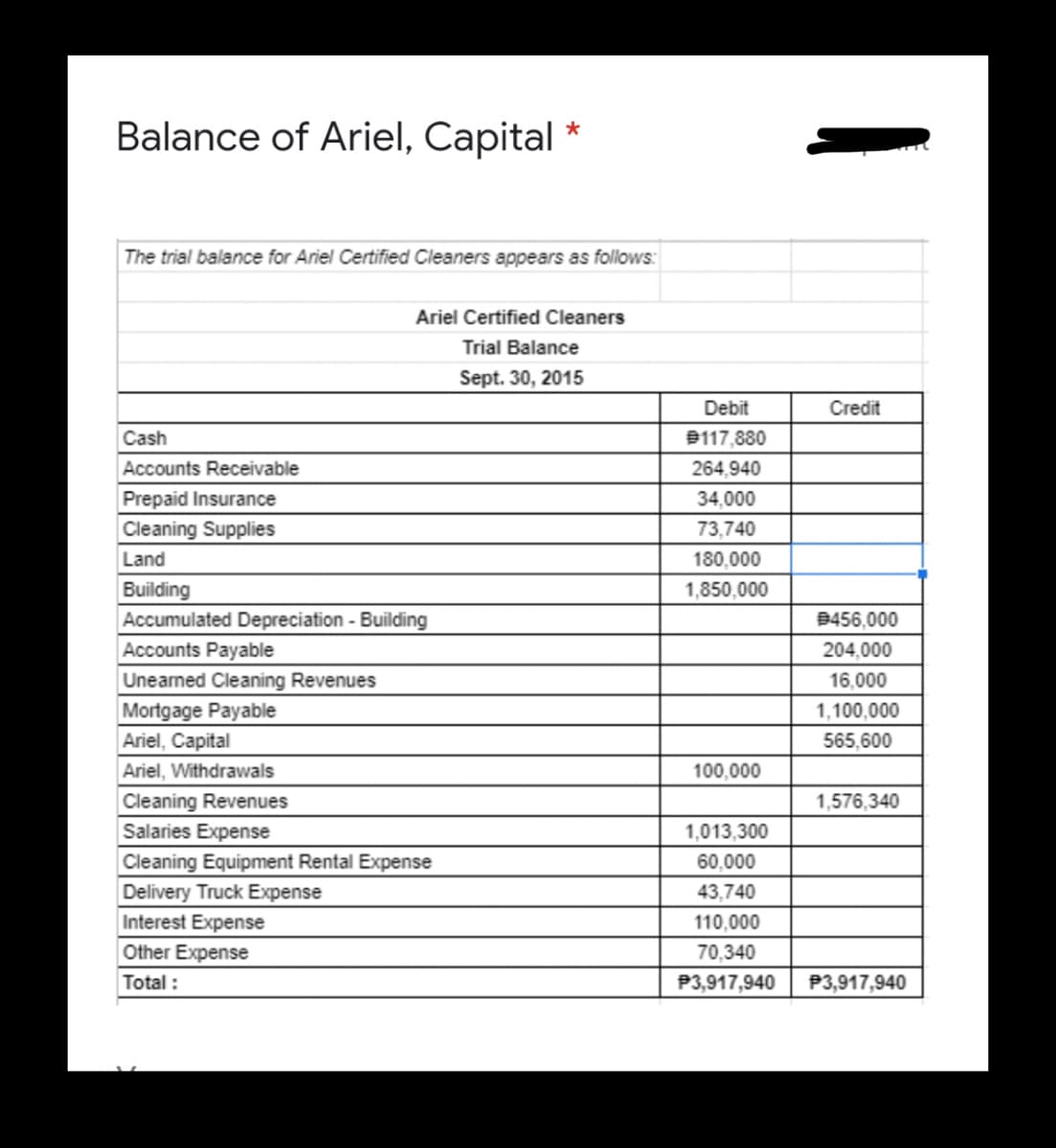 Balance of Ariel, Capital
The trial balance for Ariel Certified Cleaners appears as follows:
Ariel Certified Cleaners
Trial Balance
Sept. 30, 2015
Debit
Credit
Cash
9117,880
Accounts Receivable
264,940
Prepaid Insurance
34,000
Cleaning Supplies
73,740
Land
180,000
Building
Accumulated Depreciation - Building
1,850,000
9456,000
Accounts Payable
204,000
Uneamed Cleaning Revenues
16,000
Mortgage Payable
Ariel, Capital
1,100,000
565,600
Ariel, Withdrawals
100,000
Cleaning Revenues
1,576,340
Salaries Expense
1,013,300
Cleaning Equipment Rental Expense
60,000
Delivery Truck Expense
43,740
Interest Expense
110,000
Other Expense
70,340
Total :
P3,917,940
P3,917,940
