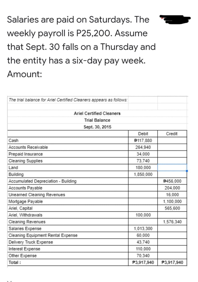 Salaries are paid on Saturdays. The
weekly payroll is P25,200. Assume
that Sept. 30 falls on a Thursday and
the entity has a six-day pay week.
Amount:
The trial balance for Ariel Certified Cleaners appears as follows:
Ariel Certified Cleaners
Trial Balance
Sept. 30, 2015
Debit
Credit
Cash
9117,880
Accounts Receivable
264,940
Prepaid Insurance
34,000
Cleaning Supplies
73,740
Land
180,000
Building
1,850,000
Accumulated Depreciation - Building
9456,000
Accounts Payable
204,000
Unearned Cleaning Revenues
16,000
Mortgage Payable
Ariel, Capital
1,100,000
565,600
Ariel, Withdrawals
100,000
Cleaning Revenues
Salaries Expense
1,576,340
1,013,300
Cleaning Equipment Rental Expense
60,000
Delivery Truck Expense
Interest Expense
43,740
110,000
Other Expense
70,340
Total :
P3,917,940
P3,917,940
