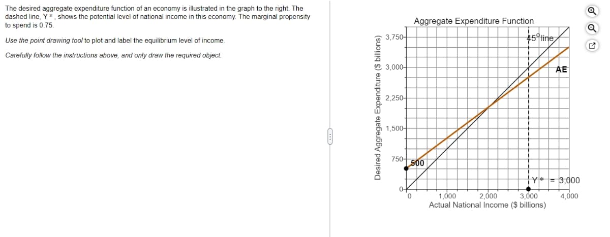 The desired aggregate expenditure function of an economy is illustrated in the graph to the right. The
dashed line, Y*, shows the potential level of national income in this economy. The marginal propensity
to spend is 0.75.
Use the point drawing tool to plot and label the equilibrium level of income.
Carefully follow the instructions above, and only draw the required object.
Desired Aggregate Expenditure ($ billions)
3,750-
3,000-
2,250-
1,500+
750 500
0-
Aggregate Expenditure Function
0
45 line
AE
Y = 3,000
4,000
1,000
2,000
3,000
Actual National Income ($ billions)