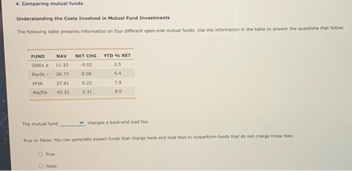 4. Comparing mutual funds
Understanding the Costs Involved in Mutual Fund Investments
The following table presents information on four different open-end mutual funds. Use the information in the table to answer the questions that follow.
FUND
GibEx p
PwrSL r
PFIN
Majtrk
NAV NET CHG YTD % RET
11.32
-0.02
2.5
30.77
0.08
5.4
27.81
0.22
7.9
42.21
0.31
9.0
The mutual fund
True
True or False: You can generally expect funds that charge back-end load fees to outperform funds that do not charge these fees.
charges a back-end load fee.
False