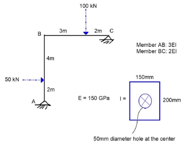 100 kN
3m
2m
B
Member AB: 3EI
Member BC: 2EI
4m
150mm
50 kN
2m
E = 150 GPa
| =
200mm
50mm diameter hole at the center
