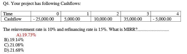 Q4. Your project has following Cashflows:
Time
Cashflow
0
B).19.14%
C).21.08%
D).21.68%
1
-25,000.00 5,000.00
35,000.00
The reinvestment rate is 10% and refinancing rate is 15%. What is MIRR?..
A).19.73%
2
10,000.00
3
- 5,000.00
4