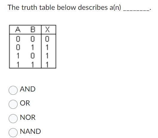 The truth table below describes a(n)
A B X
0
1
0 1
1
1
00
01
1
1
AND
OR
NOR
NAND