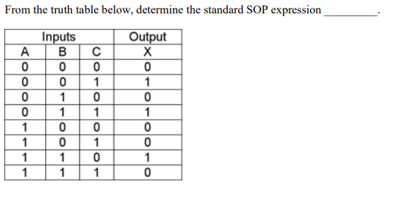 From the truth table below, determine the standard SOP expression
Inputs
B
0
0
1
1
0
0
1
1
A
OOOO----
0
0
0
0
1
1
1
1
с
0
1
0
1
0
1
0
1
Output
X
0
1
0
1
0
0
1
0