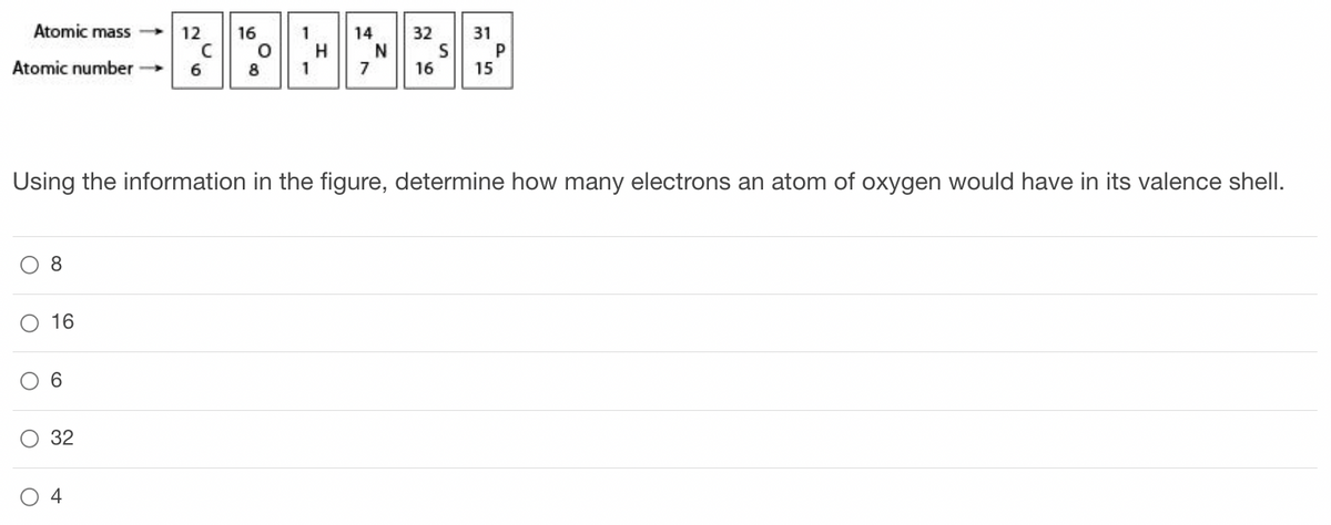 Atomic mass->> 12
C
Atomic number →→ 6
8
16
6
32
16
4
O
8
1
1
H
14
7
N
32
16
Using the information in the figure, determine how many electrons an atom of oxygen would have in its valence shell.
S
31
15
P