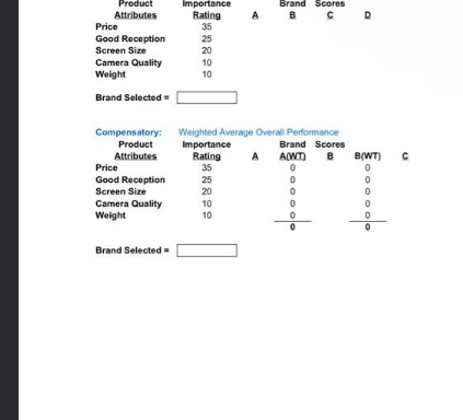 Product
Attributes
Price
Good
Screen Size
Reception
Camera Quality
Weight
Brand Selected=
Compensatory:
Product
Attributes
Price
Good Reception
Screen Size
Camera Quality
Weight
Brand Selected=
Importance
Rating
35
550 10 10
25
20
Weighted Average Overall Performance
Importance
Rating
25 5 0 10 10
35
25
20
Brand Scores
в с
A
Brand Scores
A(WT) B B(WT)
......
......
с