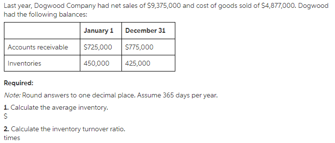 Last
year, Dogwood Company had net sales of $9,375,000 and cost of goods sold of $4,877,000. Dogwood
had the following balances:
January 1
December 31
Accounts receivable
$725,000
$775,000
Inventories
450,000
425,000
Required:
Note: Round answers to one decimal place. Assume 365 days per year.
1. Calculate the average inventory.
$
2. Calculate the inventory turnover ratio.
times