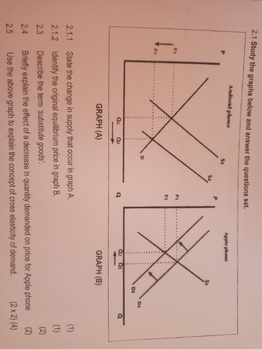 2.1 Study the graphs below and answer the questions set.
Android phone
Apple phone
P.
S1
P1
PI
P2
P7
D1
D2
Q1
Q1
GRAPH (A)
GRAPH (B)
2.1.1
State the change in supply that occur in graph A.
(1)
(1)
2.1.2 Identify the original equilibrium price in graph B.
(2)
2.3
Describe the term 'substitute goods'.
(2)
Briefly explain the effect of a decrease in quantity demanded on price for Apple phone
(2 x 2) (4)
2.4
2.5
Use the above graph to explain the concept of cross elasticity of demand.
