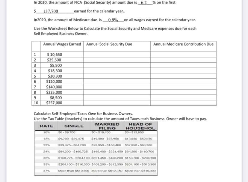 In 2020, the amount of FICA (Social Security) amount due is_6.2_% on the first
$137,700
earned for the calendar year.
In2020, the amount of Medicare due is_0.9%_on all wages earned for the calendar year.
Use the Worksheet Below to Calculate the Social Security and Medicare expenses due for each
Self Employed Business Owner.
Annual Wages Earned Annual Social Security Due
Annual Medicare Contribution Due
1
$ 10,650
$25,500
$5,500
$18,300
$20,300
$120,000
$140,000
$225,000
$8,500
$257,000
2
3
4
5
7
8
10
Calculate: Self-Employed Taxes Owe for Business Owners.
Use the Tax Table (brackets) to calculate the amount of Taxes each Business Owner will have to pay.
MARRIED
FILING
so - $19,400
HEAD OF
RATE
SINGLE
HOUSEHOL
So - $13,850
10%
SO - $9,700
12%
$9,700 s39,475
$19,400 $78,950
$13,850 $52,850
22%
S39,475 - S84,200
S78,950 - $168,400
$52,850 - S84,200
24%
S84,200 - $160,725 S160,400 - $321,450 s84,200 - $160,700
S160,725 - $204,100 S321,450 - $408,200 S160,700 - $204,100
32%
35%
$204,100 - $510,300 S408.200 - $612,350 $204,100o - $510,300
37%
Mare than $510,300 More than $612,3so More than $510,300
