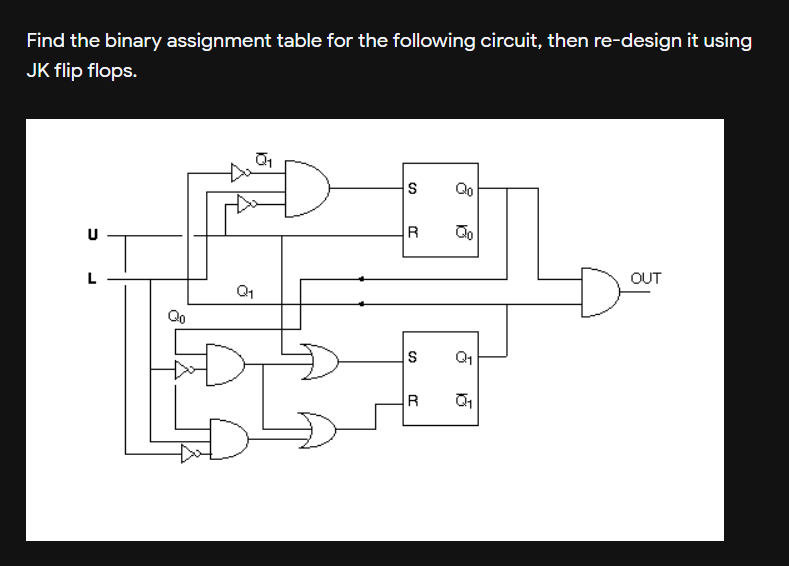 Find the binary assignment table for the following circuit, then re-design it using
JK flip flops.
Qo
R
OUT
Qo
Q1
R
D-
