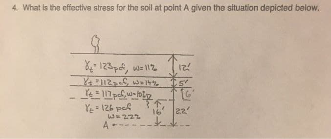 4. What is the effective stress for the soil at point A given the situation depicted below.
123pcf, we112 TIzz
YE = 126 pef
W= 22%
A -
16
22
