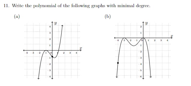 11. Write the polynomial of the following graphs with minimal degree.
(a)
(b)
+
3
2 3
2
1 Co 1: 2 3 4:
h