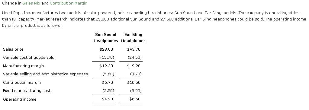 Change in Sales Mix and Contribution Margin
Head Pops Inc. manufactures two models of solar-powered, noise-canceling headphones: Sun Sound and Ear Bling models. The company is operating at less
than full capacity. Market research indicates that 25,000 additional Sun Sound and 27,500 additional Ear Bling headphones could be sold. The operating income
by unit of product is as follows:
Sun Sound
Ear Bling
Headphones Headphones
Sales price
$28.00
$43.70
Variable cost of goods sold
(15.70)
(24.50)
Manufacturing margin
$12.30
$19.20
Variable selling and administrative expenses
(5.60)
(8.70)
Contribution margin
$6.70
$10.50
Fixed manufacturing costs
(2.50)
(3.90)
Operating income
$4.20
$6.60
