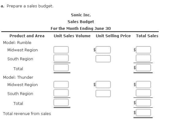 a. Prepare a sales budget.
Sonic Inc.
Sales Budget
For the Month Ending June 30
Product and Area
Unit Sales Volume Unit Selling Price Total Sales
Model: Rumble
Midwest Region
South Region
Total
Model: Thunder
Midwest Region
South Region
Total
Total revenue from sales
