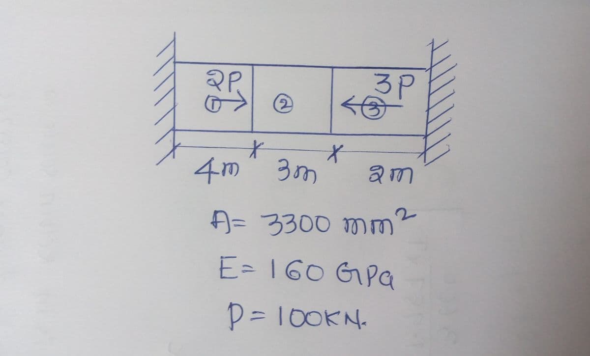 2P.
(2)
3P
4m" 3m
タ= 3300 mm。
E= 160 GPa
D=100KN.

