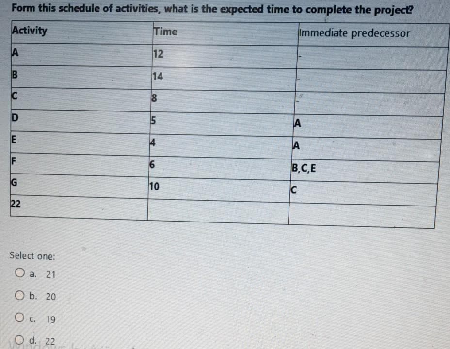Form this schedule of activities, what is the expected time to complete the project?
Immediate predecessor
Activity
Time
12
14
5
E
A
F
B,C,E
G
10
22
Select one:
O a. 21
ОБ. 20
c.
O c. 19
O d. 22
4,
