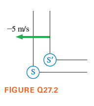 -5 m/s
(S'
FIGURE Q27.2
