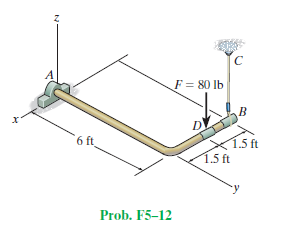 F = 80 lb
6 ft
1.5 ft
1.5 ft
Prob. F5-12
